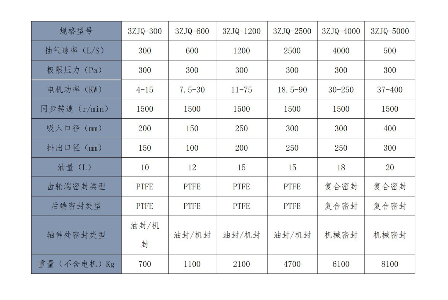 多级气冷罗茨真空泵